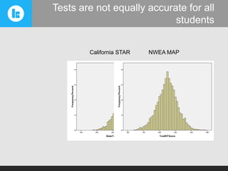 Tests are not equally accurate for all
students
California STAR

NWEA MAP

 