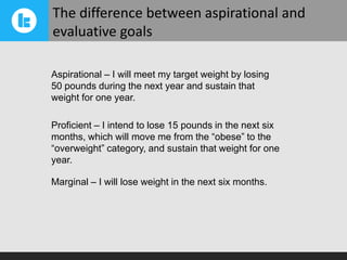 The difference between aspirational and
evaluative goals
Aspirational – I will meet my target weight by losing
50 pounds during the next year and sustain that
weight for one year.
Proficient – I intend to lose 15 pounds in the next six
months, which will move me from the “obese” to the
“overweight” category, and sustain that weight for one
year.
Marginal – I will lose weight in the next six months.

 