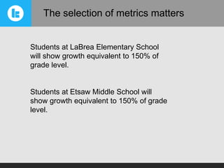 The selection of metrics matters

Students at LaBrea Elementary School
will show growth equivalent to 150% of
grade level.

Students at Etsaw Middle School will
show growth equivalent to 150% of grade
level.

 