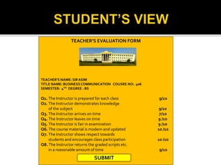 TEACHER’S EVALUATION FORM
TEACHER’S NAME: SIRASIM
TITLE NAME: BUSINESSCOMMUNICATION COUSRE NO: 406
SEMESTER: 4TH DEGREE : BS
Q1. The Instructor is prepared for each class 9/10
O2. The Instructor demonstrates knowledge
of the subject 9/10
Q3. The Instructor arrives on time 7/10
Q4. The Instructor leaves on time 9 /10
Q5. The Instructor is fair in examination 9 /10
Q6. The course material is modern and updated 10 /10
Q7. The Instructor shows respect towards
students and encourages class participation 10 /10
Q8. The Instructor returns the graded scripts etc.
in a reasonable amount of time 9/10
SUBMIT
 