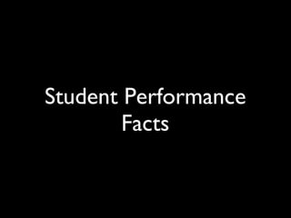Student Performance Facts 