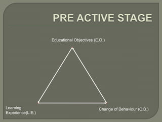 Operations of Teaching1.PRE ACTIVE STAGEForming or fixing up goals
