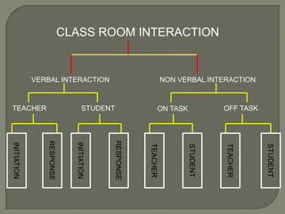 Deciding appropriate strategies and tactics