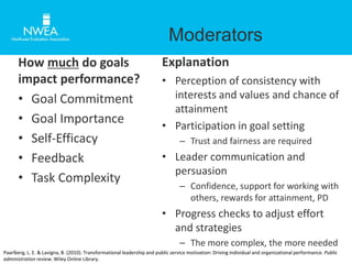 How much do goals 
impact performance? 
• Goal Commitment 
• Goal Importance 
• Self-Efficacy 
• Feedback 
• Task Complexity 
Moderators 
Explanation 
• Perception of consistency with 
interests and values and chance of 
attainment 
• Participation in goal setting 
– Trust and fairness are required 
• Leader communication and 
persuasion 
– Confidence, support for working with 
others, rewards for attainment, PD 
• Progress checks to adjust effort 
and strategies 
– The more complex, the more needed 
Paarlberg, L. E. & Lavigna, B. (2010). Transformational leadership and public service motivation: Driving individual and organizational performance. Public 
administration review. Wiley Online Library. 
 