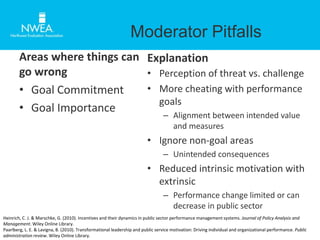 Moderator Pitfalls 
Areas where things can 
go wrong 
• Goal Commitment 
• Goal Importance 
Explanation 
• Perception of threat vs. challenge 
• More cheating with performance 
goals 
– Alignment between intended value 
and measures 
• Ignore non-goal areas 
– Unintended consequences 
• Reduced intrinsic motivation with 
extrinsic 
– Performance change limited or can 
decrease in public sector 
Heinrich, C. J. & Marschke, G. (2010). Incentives and their dynamics in public sector performance management systems. Journal of Policy Analysis and 
Management. Wiley Online Library. 
Paarlberg, L. E. & Lavigna, B. (2010). Transformational leadership and public service motivation: Driving individual and organizational performance. Public 
administration review. Wiley Online Library. 
 