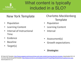 • Population 
• Learning Content 
• Interval of Instructional 
Time 
• Evidence 
• Baseline 
• Target(s) 
What content is typically 
included in a SLO? 
New York Template Charlotte-Mecklenberg 
Template 
• Population 
• Learning Content 
• Interval 
• Assessment(s) 
• Growth expectations 
• Strategies 
NY State SLO Template, http://www.engageny.org/resource/new-york-state-student-learning-objective-template, downloaded 10-2-13 
Charlotte-Mecklenberg SLO template, http://www.cms.k12.nc.us/cmsdepartments/Tif-Leap/Pages/StudentLearningObjectives.aspx, 
downloaded 10-2-13 
 