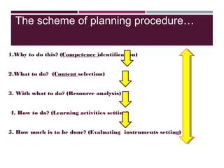 The scheme of planning procedure…
1.Why to do this? (Competence identification)
2.What to do? (Content selection)
3. With what to do? (Resource analysis)
4. How to do? (Learning activities setting)
5. How much is to be done? (Evaluating instruments setting)
 