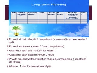 For each domain allocate 1 competence ( maximum 5 competences for 1
unit)
For each competence select 2-3 sub competences)
Allocate for each unit 1-2 hours for Project
Allocate for each lesson minimum 2 hours
Provide oral and written evaluation of all sub-competences ( use Round
Up for oral)
Allocate 1 hour for evaluation analysis
 