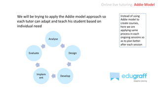 Online live tutoring: Addie Model
We will be trying to apply the Addie model approach so
each tutor can adapt and teach his student based on
individual need
Analyse
Design
Develop
Implem
ent
Evaluate
Instead of using
Addie model to
create courses,
here we are
applying same
process in each
ongoing sessions so
as to plan better
after each session
 