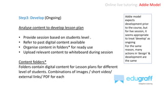 Online live tutoring: Addie Model
Step3: Develop (Ongoing)
Analyse content to develop lesson plan
• Provide session based on students level .
• Refer to past digital content available
• Organise content in folders* for ready use
• Upload relevant content to whiteboard during session
Content folders*
Folders contain digital content for Lesson plans for different
level of students. Combinations of images / short video/
external links/ PDF for each
Addie model
expects
development prior
to the course, but
for live session, it
seems appropriate
to treat ‘develop’ as
ongoing
For the same
reason, many
actions in ‘design’ &
development are
the same
 