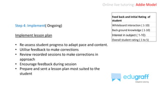 Online live tutoring: Addie Model
Step 4: Implement( Ongoing)
Implement lesson plan
• Re-assess student progress to adapt pace and content.
• Utilise feedback to make corrections
• Review recorded sessions to make corrections in
approach
• Encourage feedback during session
• Prepare and sent a lesson plan most suited to the
student
Feed back and initial Rating of
student
Whiteboard interaction ( 1-10)
Back ground knowledge ( 1-10)
Interest in subject ( 1-10)
Overall student rating ( 1 to 5)
 