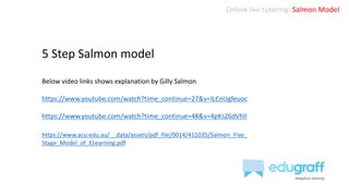 Online live tutoring: Salmon Model
5 Step Salmon model
Below video links shows explanation by Gilly Salmon
https://www.youtube.com/watch?time_continue=27&v=ILCnUgfeuoc
https://www.youtube.com/watch?time_continue=48&v=4pKsZ6dVhlI
https://www.acu.edu.au/__data/assets/pdf_file/0014/411035/Salmon_Five_
Stage_Model_of_ELearning.pdf
 