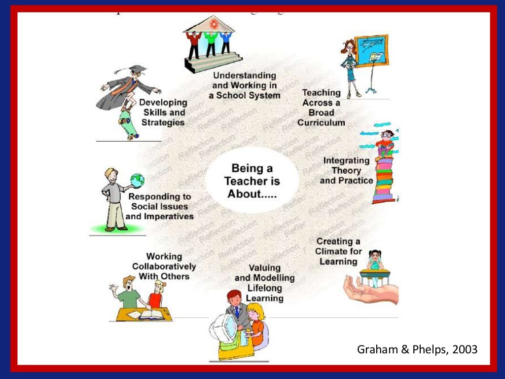 Establishing A Teacher Identity Establishing a teacher identity