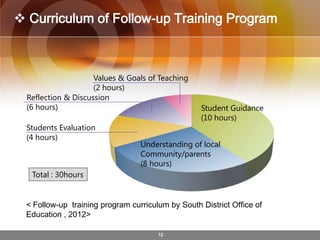 Teacher induction program in seoul | PPT