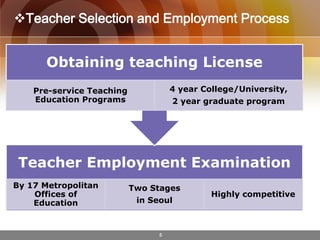 Teacher induction program in seoul | PPT