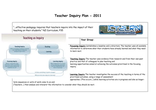 Teacher Inquiry Plan - 2011


“...effective pedagogy requires that teachers inquire into the impact of their
teaching on their students.” NZ Curriculum, P35



Teacher:                                                                      Year Group:

                                                                 Focussing Inquiry (establishes a baseline and a direction). The teacher uses all available
                                                                 information to determine what their students have already learned and what they need
                                                                 to learn next.



                                                                 Teaching Inquiry The teacher uses evidence from research and from their own past
                                                                 practice and that of colleagues to plan teaching and
                                                                 learning opportunities aimed at achieving the outcomes prioritised in the focusing
                                                                 inquiry.



                                                                 Learning Inquiry The teacher investigates the success of the teaching in terms of the
                                                                 prioritised outcomes, using a range of assessment
                                                                 approaches. (This occurs...) while learning activities are in progress and also as longer-
term sequences or units of work come to an end.
(Teachers...) then analyse and interpret the information to consider what they should do next.
 