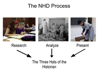 The NHD Process Research Analyze Present The Three Hats of the Historian 