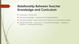 teacher knowledge and curriculum about class.pptx