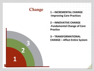 Transformative System Change Teacher Leaders: Leading Change in Difficult Times | PPT