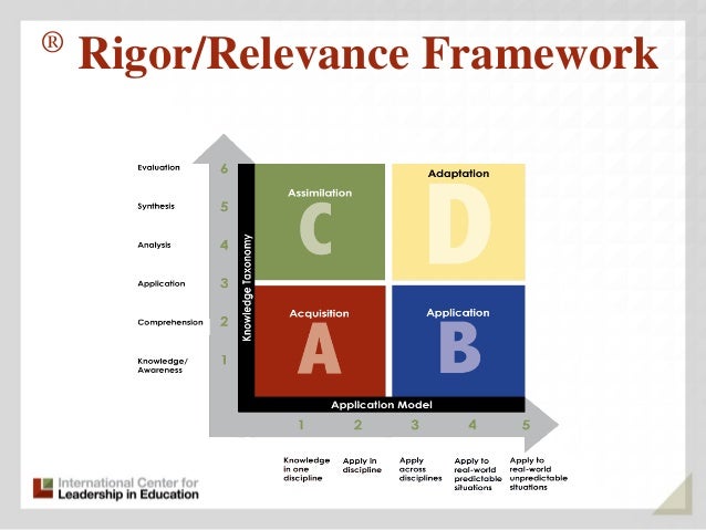 rigor