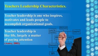 Teachers Leadership Characteristics.
Teacher leadership is one who inspires,
motivates and leads people to
accomplish organizational goals.
Teacher leadership is
like life, largely a matter
of paying attention
(Autry, 2001)
 
