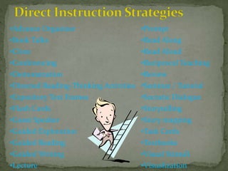 •Advance Organizer •Prompt
•Book Talks •Read Along
•Cloze •Read Aloud
•Conferencing •Reciprocal Teaching
•Demonstration •Review
•Directed Reading-Thinking Activities •Seminar / Tutorial
•Expository Text Frames •Socratic Dialogue
•Flash Cards •Storytelling
•Guest Speaker •Story mapping
•Guided Exploration •Task Cards
•Guided Reading •Textbooks
•Guided Writing •Visual Stimuli
•Lecture •Visualization
 