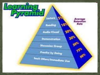 Teacher Learner Transaction