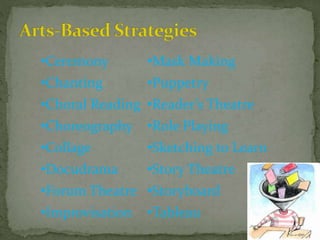 •Ceremony •Mask Making
•Chanting •Puppetry
•Choral Reading •Reader’s Theatre
•Choreography •Role Playing
•Collage •Sketching to Learn
•Docudrama •Story Theatre
•Forum Theatre •Storyboard
•Improvisation •Tableau
 