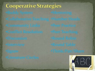 •Buddy System •Mentoring
•Collaborative Teaching •Number Heads
•Community Links •Peer Practice
•Conflict Resolution •Peer Teaching
•Discussion •Round Robin
•Interview •Round Table
•Jigsaw •Think/Pair/Share
•Literature Circles
 