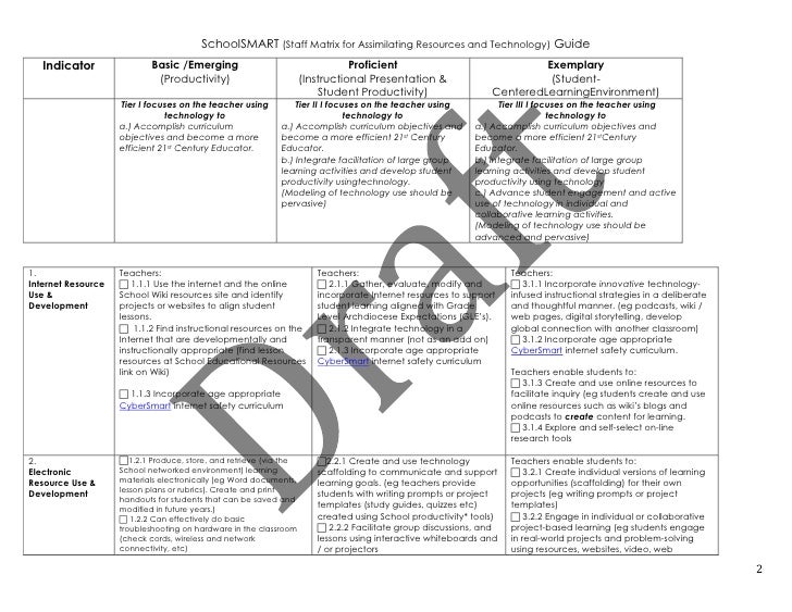 Teacher matrix for 21st century skills