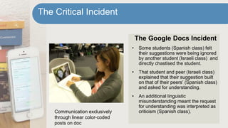 The Google Docs Incident
• Some students (Spanish class) felt
their suggestions were being ignored
by another student (Israeli class) and
directly chastised the student.
• That student and peer (Israeli class)
explained that their suggestion built
on that of their peers’ (Spanish class)
and asked for understanding.
• An additional linguistic
misunderstanding meant the request
for understanding was interpreted as
criticism (Spanish class).
The Critical Incident
Communication exclusively
through linear color-coded
posts on doc
 