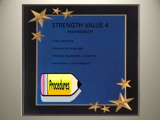 STRENGTH VALUE 4
            RESPONSIBILITY

Take ownership

Strive to do things right

Reliable, dependable, trustworthy

Motivated to work diligently
 