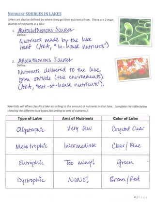 Teacher Notes: Aquatic Ecosystems and Water Pollution | PDF ...