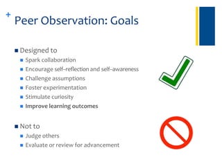 Peer Observation Animation Teacher observation PPT.pptx