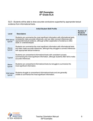 Teacher orientation manual-1 | PDF | Educational Assessment | Education