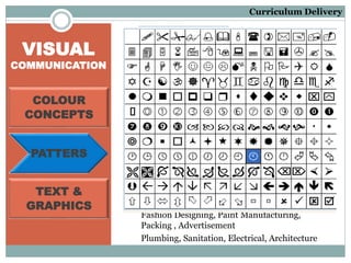 VISUAL
COMMUNICATION
Fashion Designing, Paint Manufacturing,
Packing , Advertisement
COLOUR
CONCEPTS
PATTERS
TEXT &
GRAPHICS
Plumbing, Sanitation, Electrical, Architecture
Curriculum Delivery
 