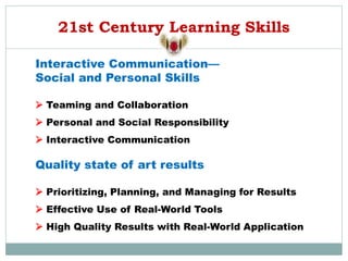 21st Century Learning Skills
Interactive Communication—
Social and Personal Skills
 Teaming and Collaboration
 Personal and Social Responsibility
 Interactive Communication
Quality state of art results
 Prioritizing, Planning, and Managing for Results
 Effective Use of Real-World Tools
 High Quality Results with Real-World Application
 