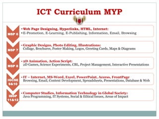 ICT Curriculum MYP
MSP 6
•Web Page Designing, Hyperlinks, HTML, Internet:
•E-Promotion, E-Learning, E-Publishing, Information, Email, Browsing
MSP 7
• Graphic Designs, Photo Editing, Illustrations:
Collage, Brochures, Poster Making, Logos, Greeting Cards, Maps & Diagrams
MSP 8
• 2D Animation, Action Script:
2D Games, Science Experiments, CBL, Project Management, Interactive Presentations
IGCSE
9&10
• IT – Internet, MS-Word, Excel, PowerPoint, Access, FrontPage
Browsing, Email, Content Development, Spreadsheets, Presentations, Database & Web
IBDP
11&12
• Computer Studies, Information Technology in Global Society:
Java Programming, IT Systems, Social & Ethical Issues, Areas of Impact
 