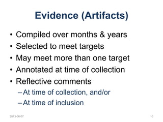 Evidence (Artifacts)
• Compiled over months & years
• Selected to meet targets
• May meet more than one target
• Annotated...