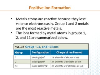 Ion Formation ionic bonds and ionic compounds | PPTX