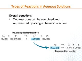 Understanding Reactions in Aqueous Solutions: Types and Equations | PPTX