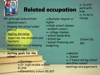 evaluate the students performance Working conditions mental