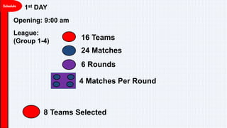 1st DAY
Opening: 9:00 am
League:
(Group 1-4) 16 Teams
24 Matches
6 Rounds
4 Matches Per Round
8 Teams Selected
 