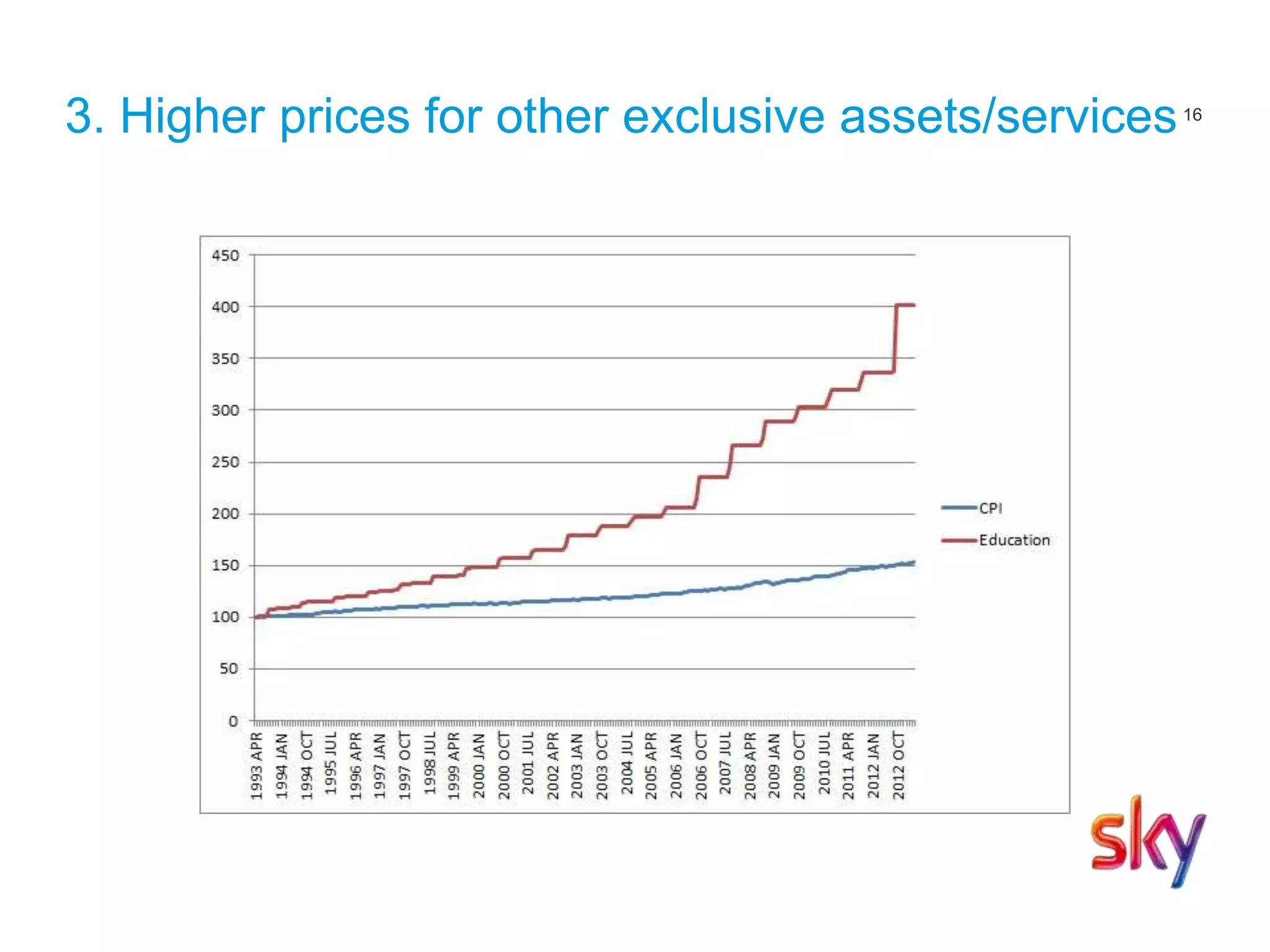 16
3. Higher prices for other exclusive assets/services
 