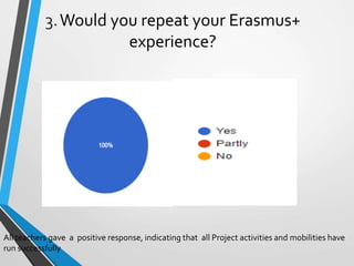 3.Would you repeat your Erasmus+
experience?
All teachers gave a positive response, indicating that all Project activities and mobilities have
run successfully
 