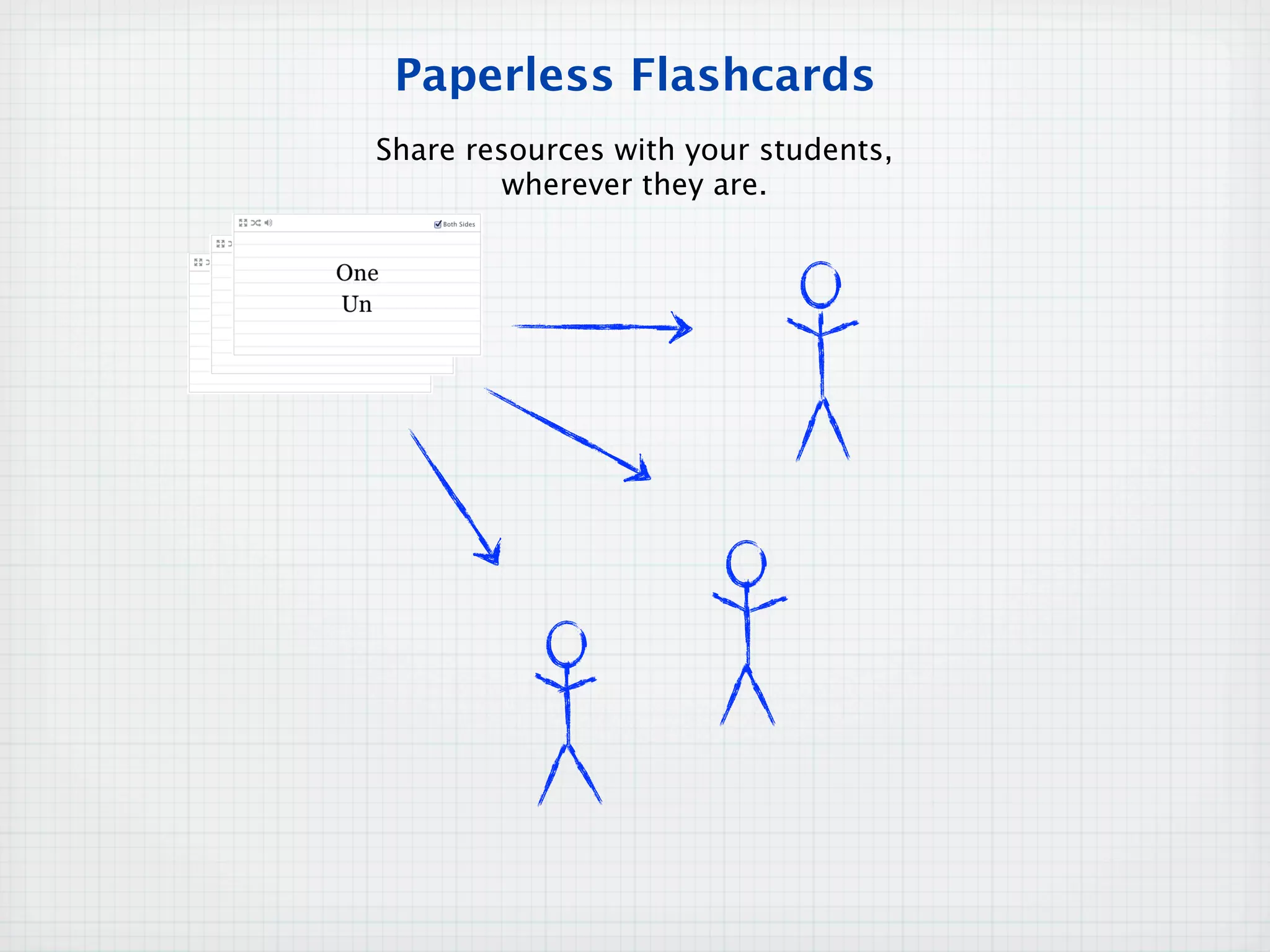 Paperless Flashcards
Share resources with your students,
wherever they are.