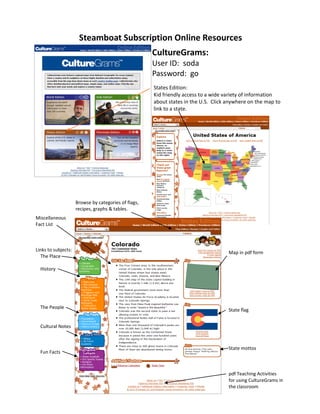 Steamboat Subscription Online Resources
                                                      CultureGrams:
                                                      User ID: soda
                                                      Password: go
                                                      States Edition:
                                                      Kid friendly access to a wide variety of information
                                                      about states in the U.S. Click anywhere on the map to
                                                      link to a state.




                     Browse by categories of flags,
                     recipes, graphs & tables.
Miscellaneous
Fact List



Links to subjects:
                                                                                     Map in pdf form
  The Place

  History




  The People
                                                                                     State flag


  Cultural Notes



                                                                                     State mottos
  Fun Facts



                                                                                     pdf Teaching Activities
                                                                                     for using CultureGrams in
                                                                                     the classroom
 