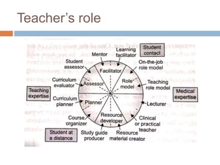 Teacher’s role
 