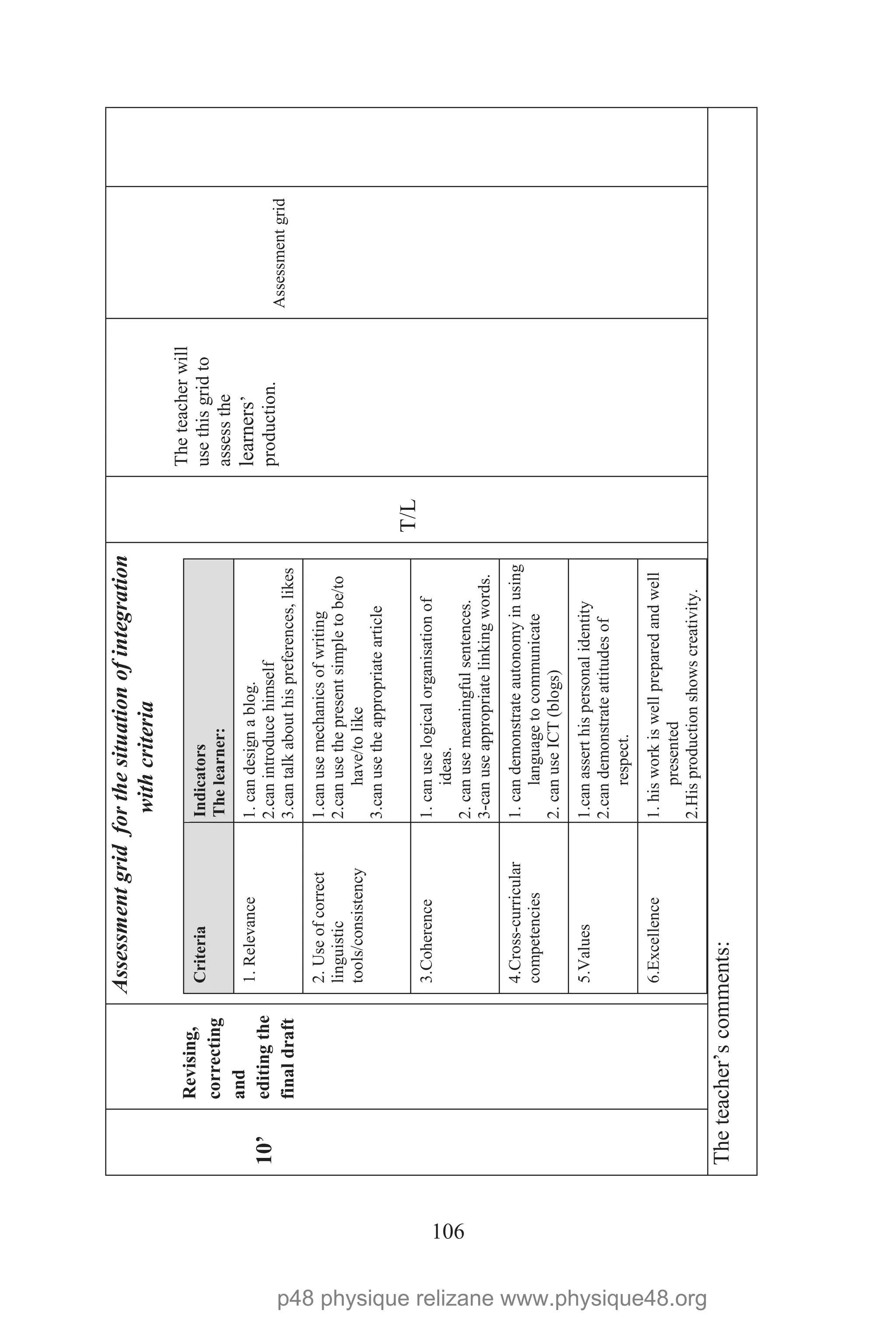 106
10’
Revising,
correcting
and
editingthe
finaldraft
Assessmentgridforthesituationofintegration
withcriteria
CriteriaIndicators
Thelearner:
1.Relevance1.candesignablog.
2.canintroducehimself
3.cantalkabouthispreferences,likes
2.Useofcorrect
linguistic
tools/consistency
1.canusemechanicsofwriting
2.canusethepresentsimpletobe/to
have/tolike
3.canusetheappropriatearticle
3.Coherence1.canuselogicalorganisationof
ideas.
2.canusemeaningfulsentences.
3-canuseappropriatelinkingwords.
4.Cross-curricular
competencies
1.candemonstrateautonomyinusing
languagetocommunicate
2.canuseICT(blogs)
5.Values1.canasserthispersonalidentity
2.candemonstrateattitudesof
respect.
6.Excellence1.hisworkiswellpreparedandwell
presented
2.Hisproductionshowscreativity.
T/L
Theteacherwill
usethisgridto
assessthe
learners’
production.
Assessmentgrid
Theteacher’scomments:
p48 physique relizane www.physique48.org
 