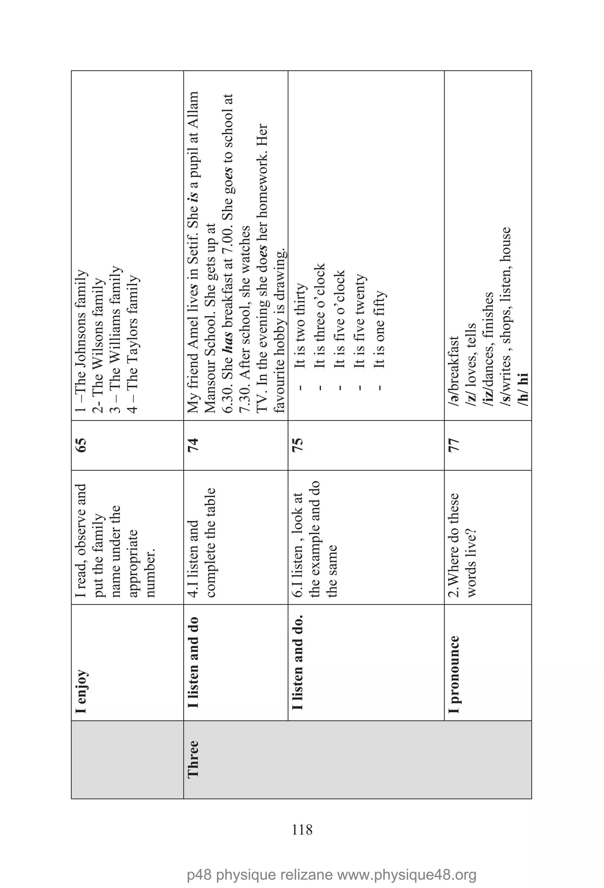 118
IenjoyIread,observeand
putthefamily
nameunderthe
appropriate
number.
651–TheJohnsonsfamily
2-TheWilsonsfamily
3–TheWilliamsfamily
4–TheTaylorsfamily
ThreeIlistenanddo4.Ilistenand
completethetable
74MyfriendAmellivesinSetif.SheisapupilatAllam
MansourSchool.Shegetsupat
6.30.Shehasbreakfastat7.00.Shegoestoschoolat
7.30.Afterschool,shewatches
TV.Intheeveningshedoesherhomework.Her
favouritehobbyisdrawing.
Ilistenanddo.6.Ilisten,lookat
theexampleanddo
thesame
75-Itistwothirty
-Itisthreeo’clock
-Itisfiveo’clock
-Itisfivetwenty
-Itisonefifty
Ipronounce2.Wheredothese
wordslive?
77/ə/breakfast
/z/loves,tells
/iz/dances,finishes
/s/writes,shops,listen,house
/h/hi
p48 physique relizane www.physique48.org
 
